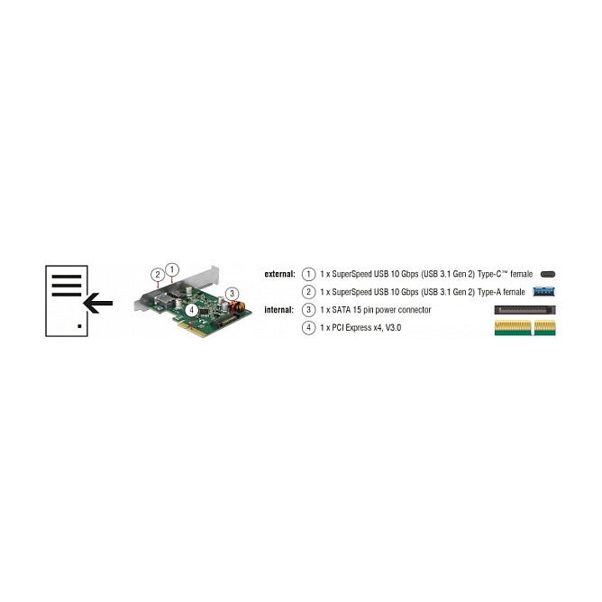 USB PCIe Express x4 Karte > 1x USB-C3.1 Gen2 + 1x USB3.1 Gen2 DeLock