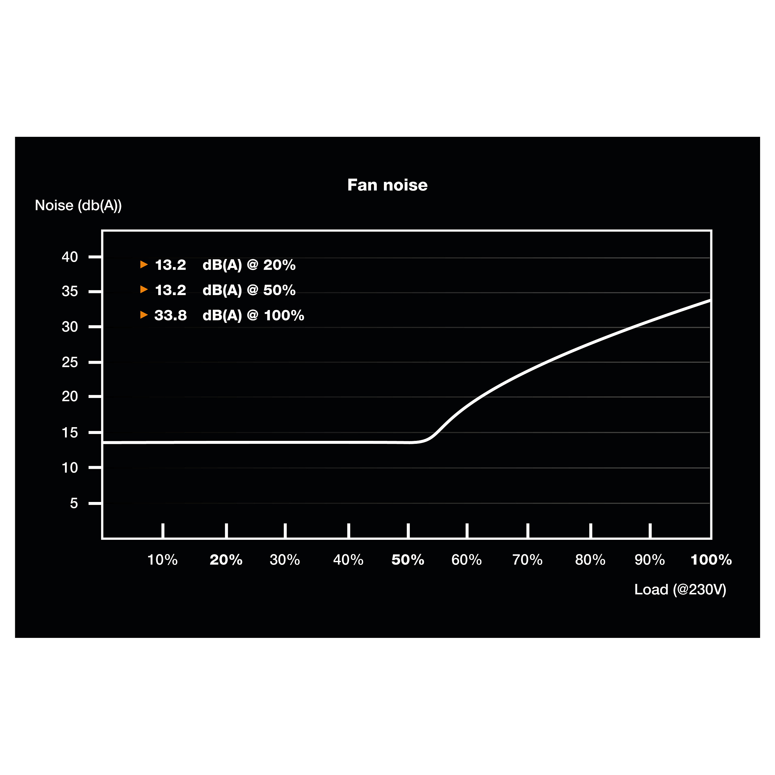 SFX 450W be quiet! SFX Power 3 |80+ Bronze