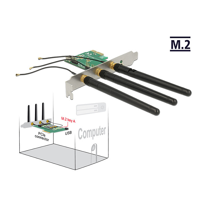 PCI Express Card > 1 x internal M.2 Key A Slot with 3 external Antennas