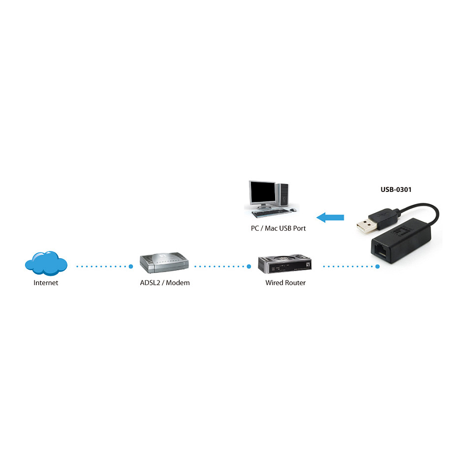 INT USB-0301 Fast Ethernetadapter