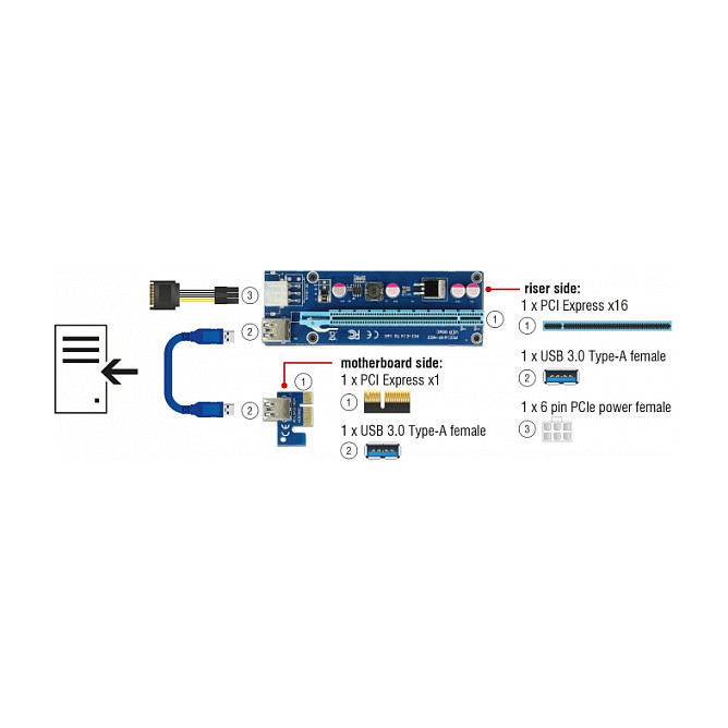 Delock Riser Karte PCI Express x1 > x16 mit 60 cm USB Kabel