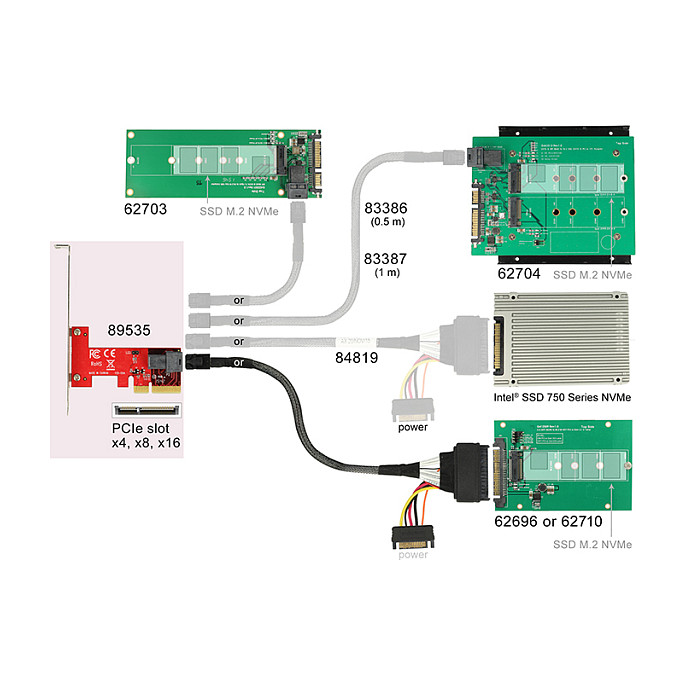 PCI Express x4 Karte > 1 x intern SFF-8643 NVMe - Low Profile Formfaktor