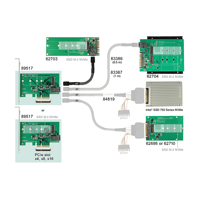 PCI Express x4 Karte > 1 x intern NVMe M.2 PCIe / 1 x intern SFF-8643 NVMe – Low Profile Form Faktor