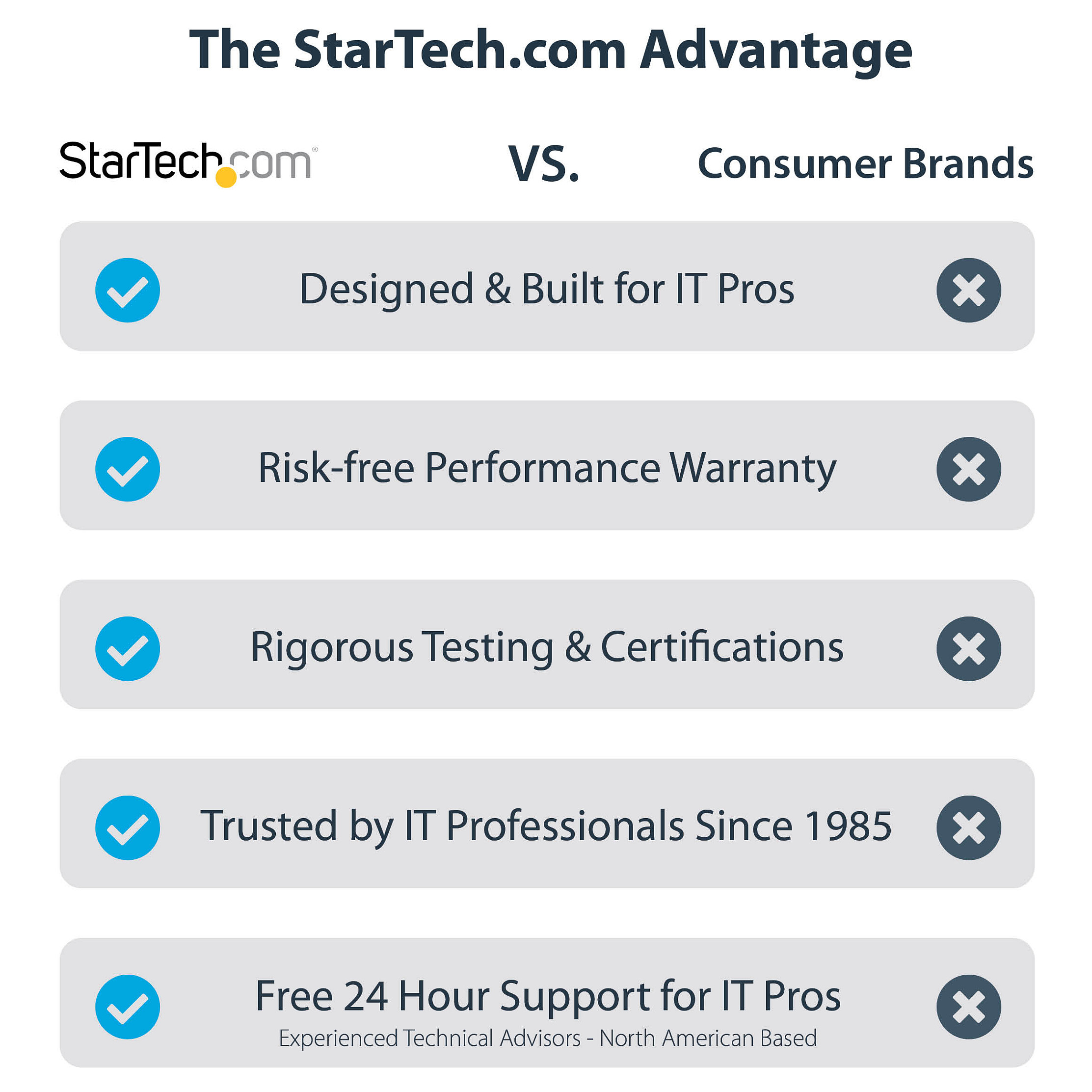 STARTECH.COM 4-Port 2.5 Gbit PCIe Netzwerkkarte Intel I225-V Dual-Port Computer LAN Karte Multi-Gigabit NIC 2.5G PCI Express Server