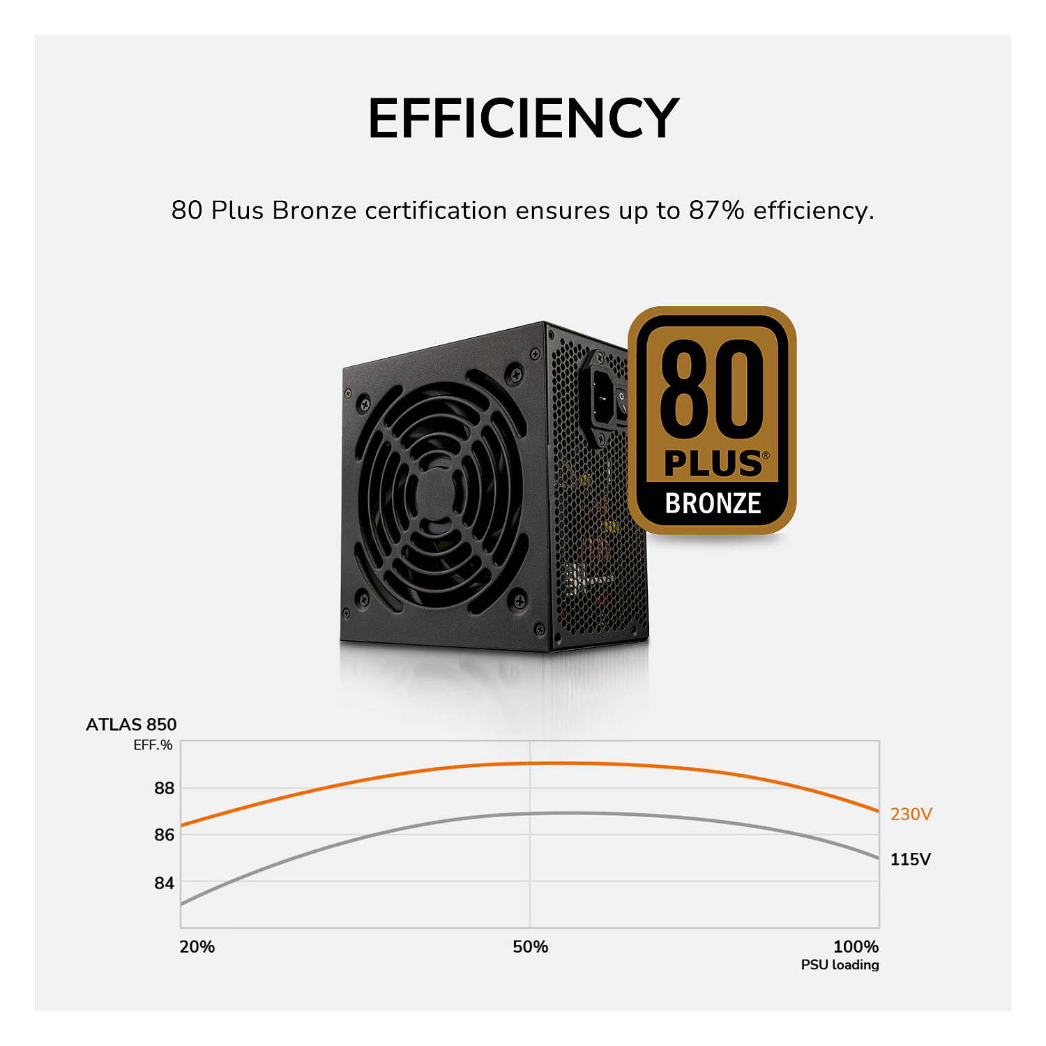 650W COUGAR Netzteil ATLAS 650W ATX3.1/ 80 Plus Bronze