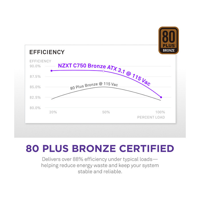750W NZXT C750 Netzteil 80+ Bronze, ATX 3.1