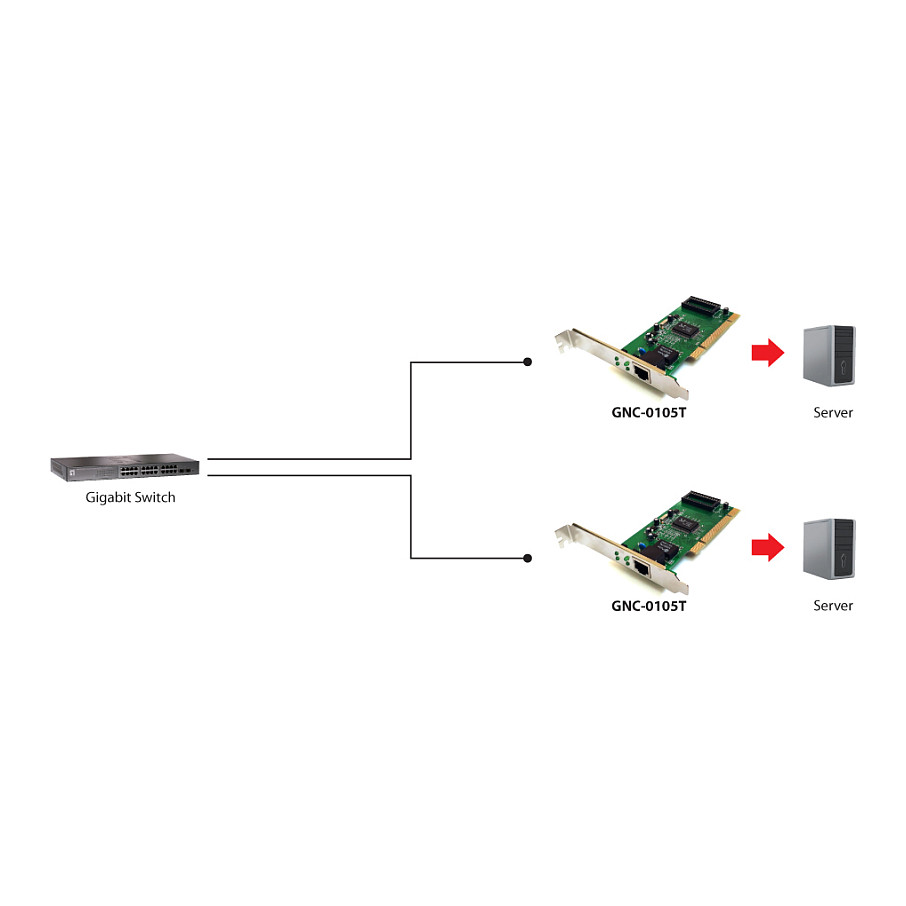 INTG LevelOne GNC-0105T PCI